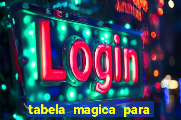 tabela magica para a quina